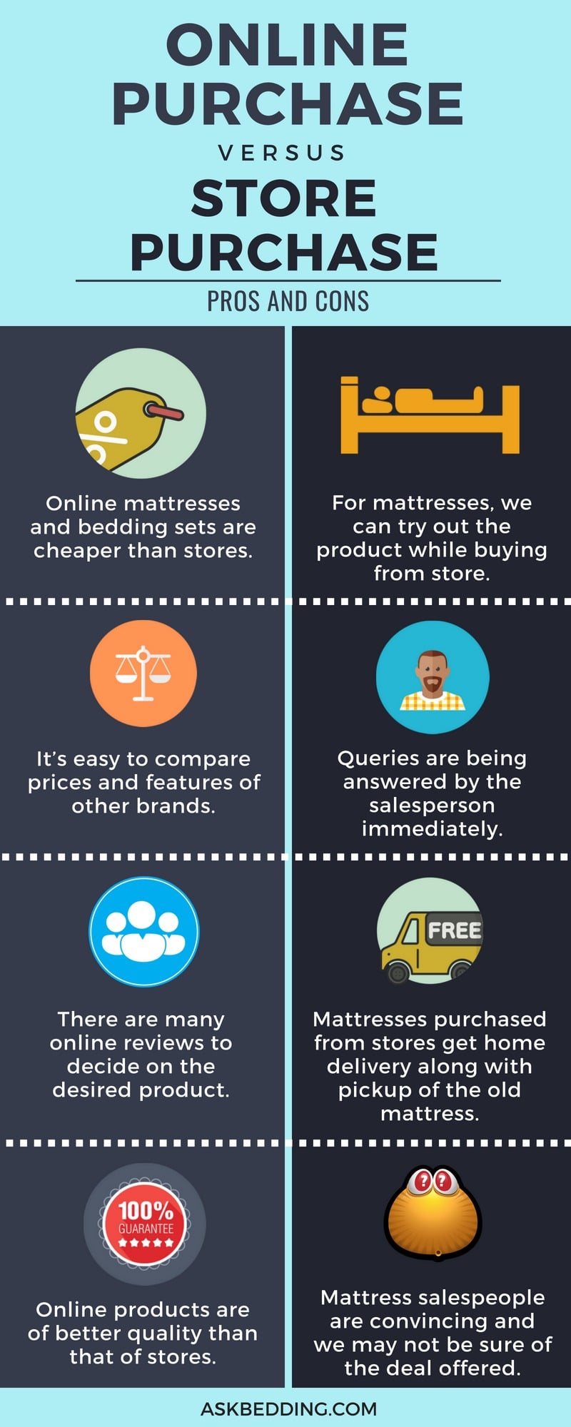 Infographic on Bedding Ideas with Pros and Cons of Buying Bedding Online